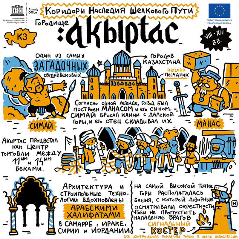 Городище Акыртас