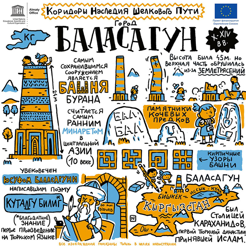 Город Баласагун