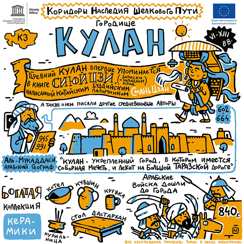 Городище Кулан